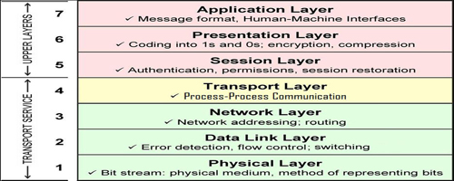 Delhi University Library System